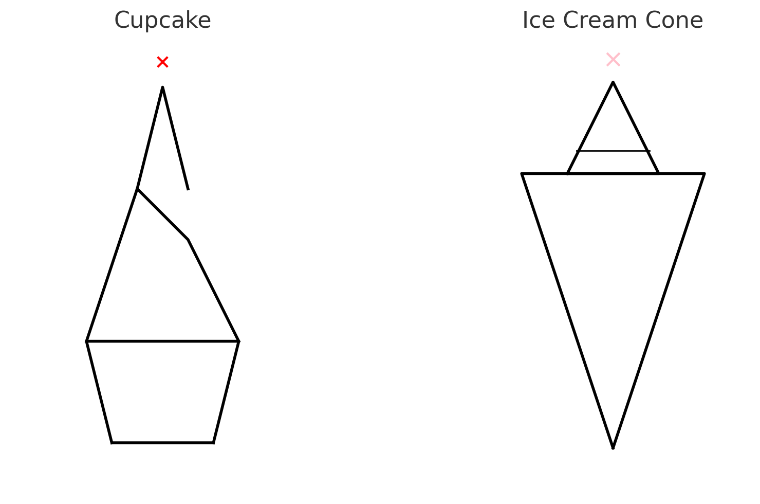 Easy Doodles to Draw When Bored in Class
