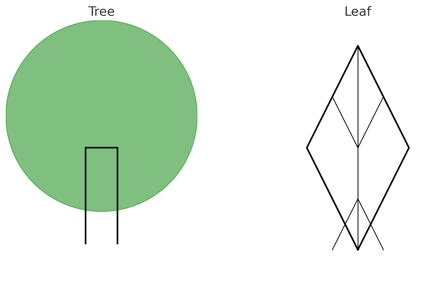Easy Doodles to Draw When Bored in Class